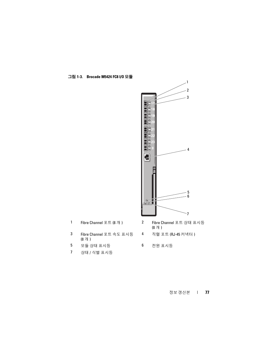 Dell PowerEdge M710 User Manual | Page 77 / 92