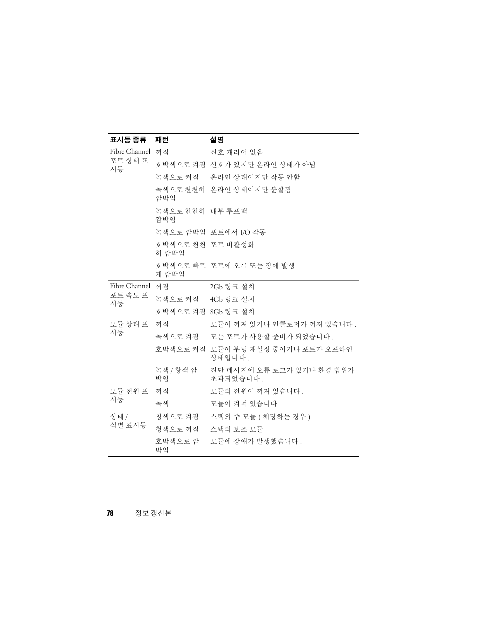 Dell PowerEdge M710 User Manual | Page 78 / 92