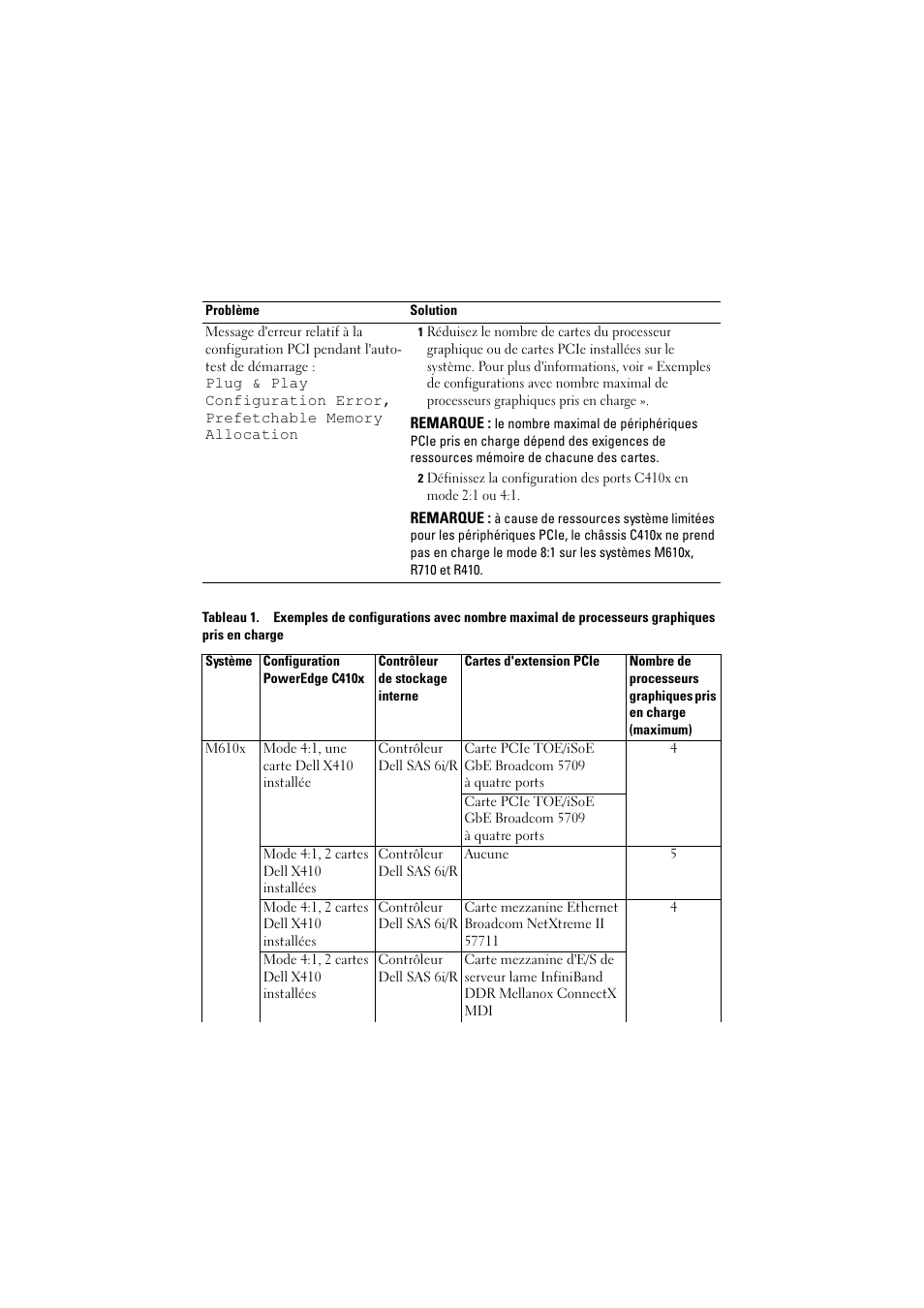 Dell PowerEdge M610x User Manual | Page 12 / 32