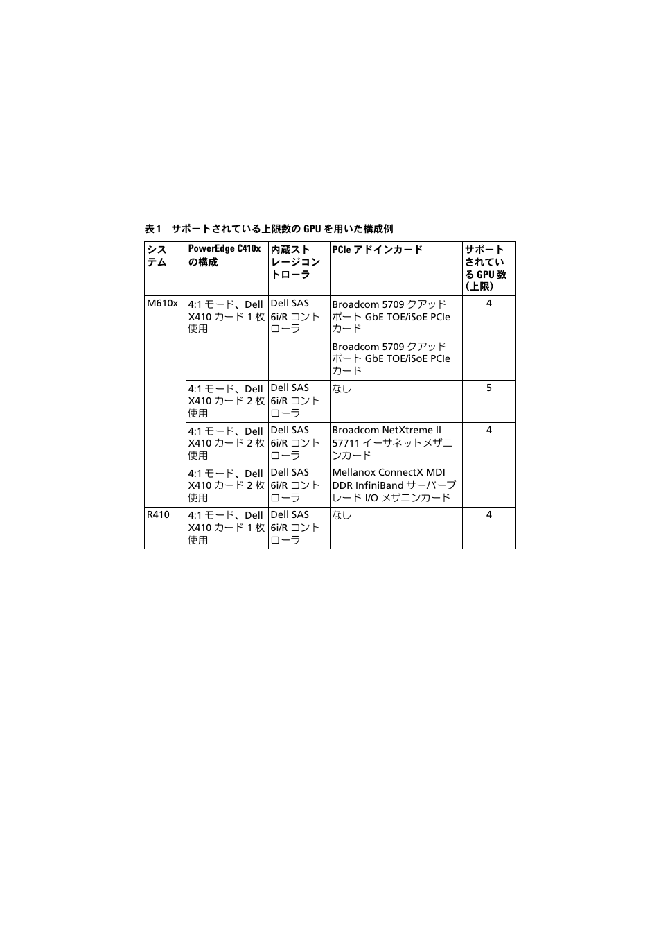 Dell PowerEdge M610x User Manual | Page 22 / 32