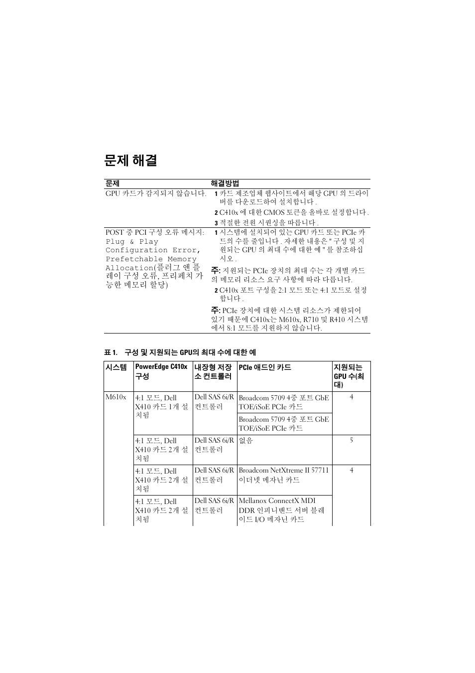 문제 해결 | Dell PowerEdge M610x User Manual | Page 26 / 32