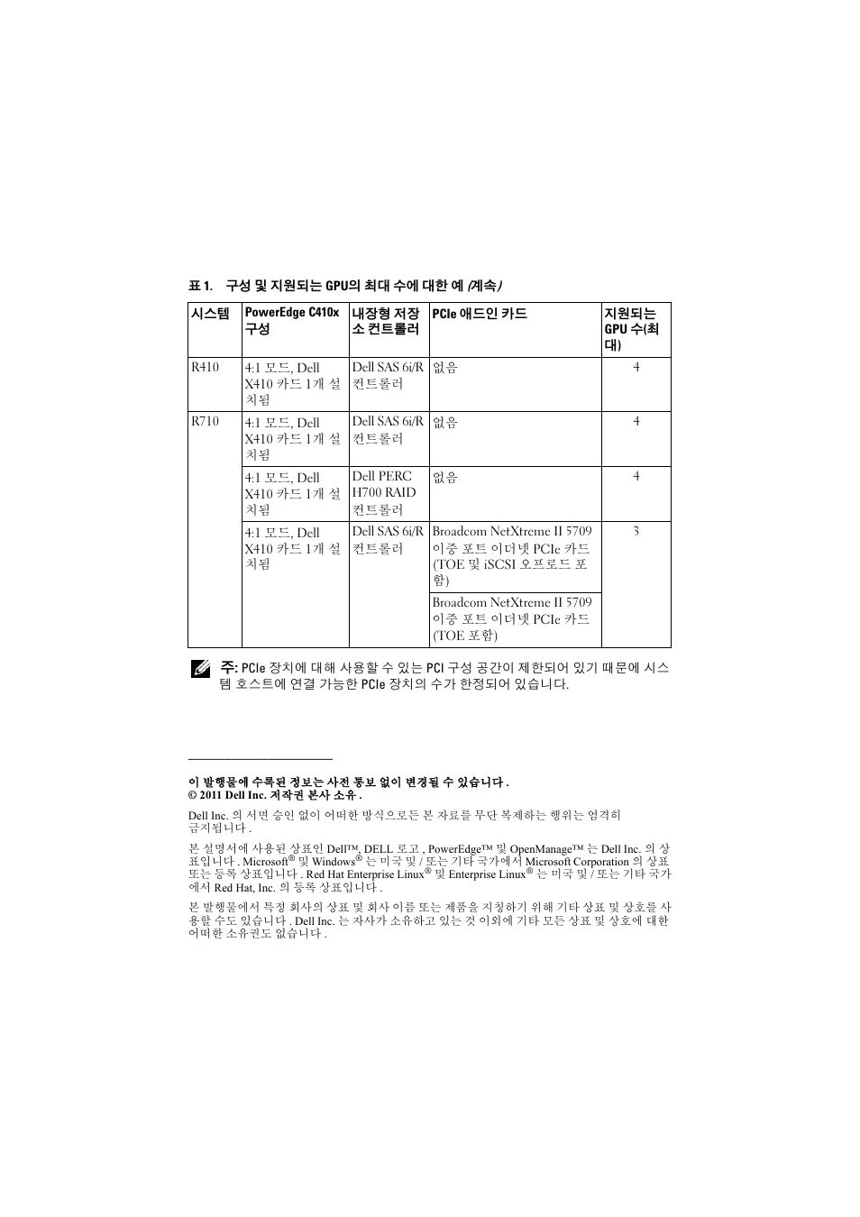 Dell PowerEdge M610x User Manual | Page 27 / 32