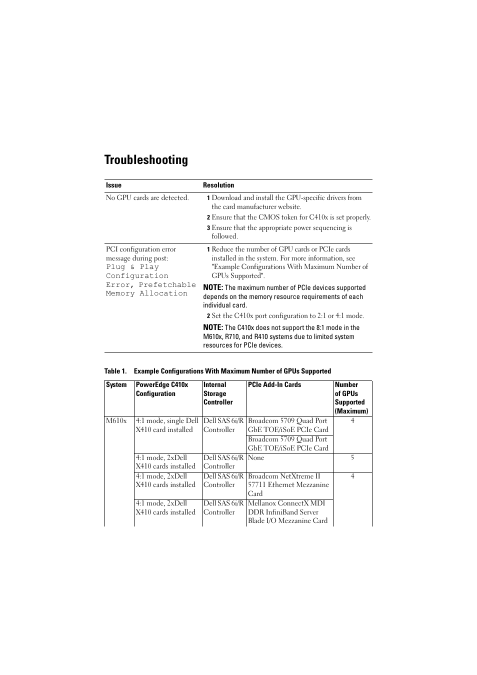 Troubleshooting | Dell PowerEdge M610x User Manual | Page 3 / 32