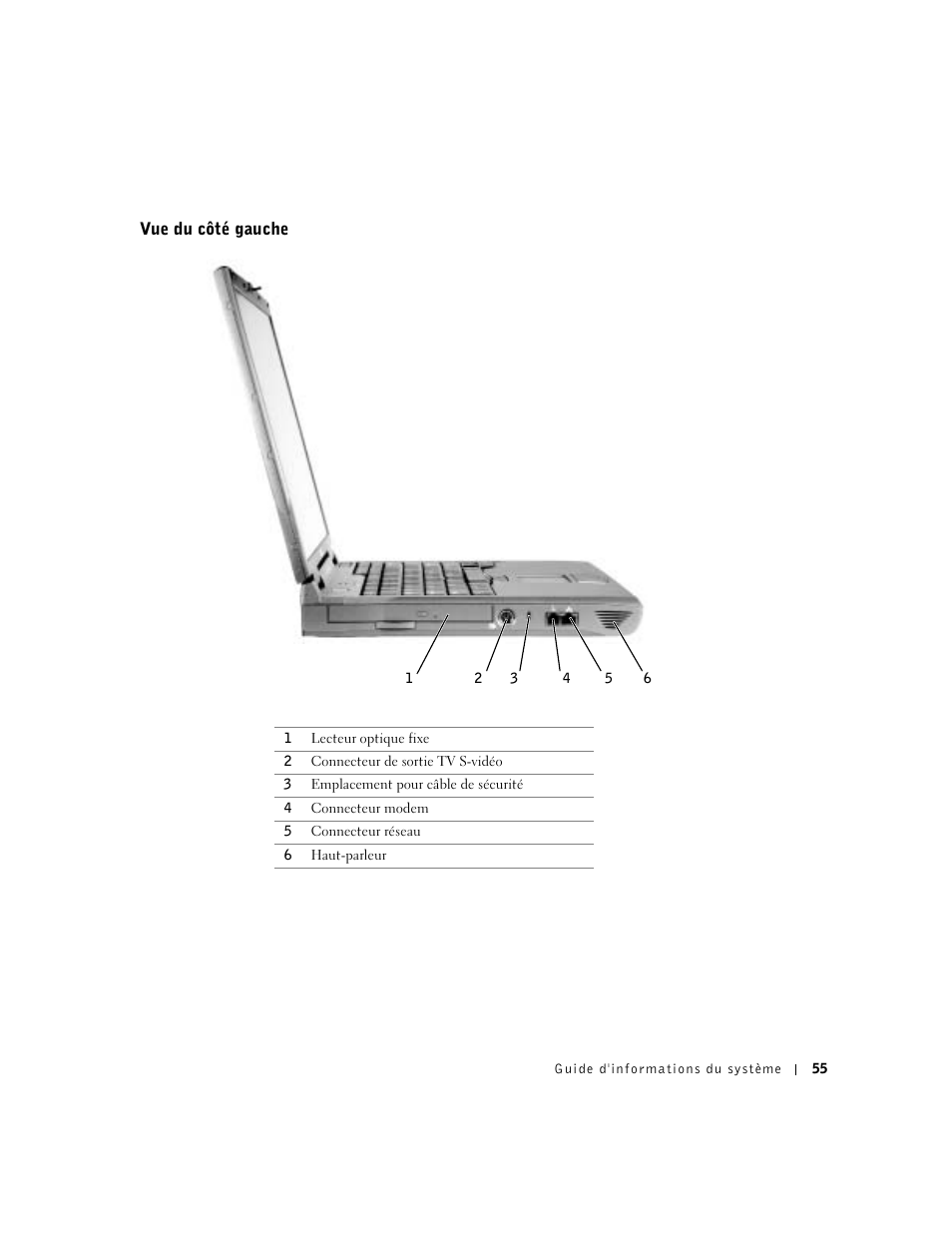 Vue du côté gauche | Dell Latitude C840 User Manual | Page 57 / 136