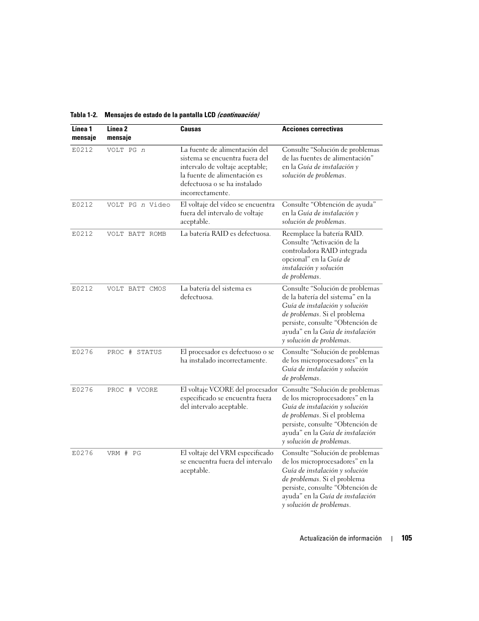Dell PowerEdge 6850 User Manual | Page 107 / 116