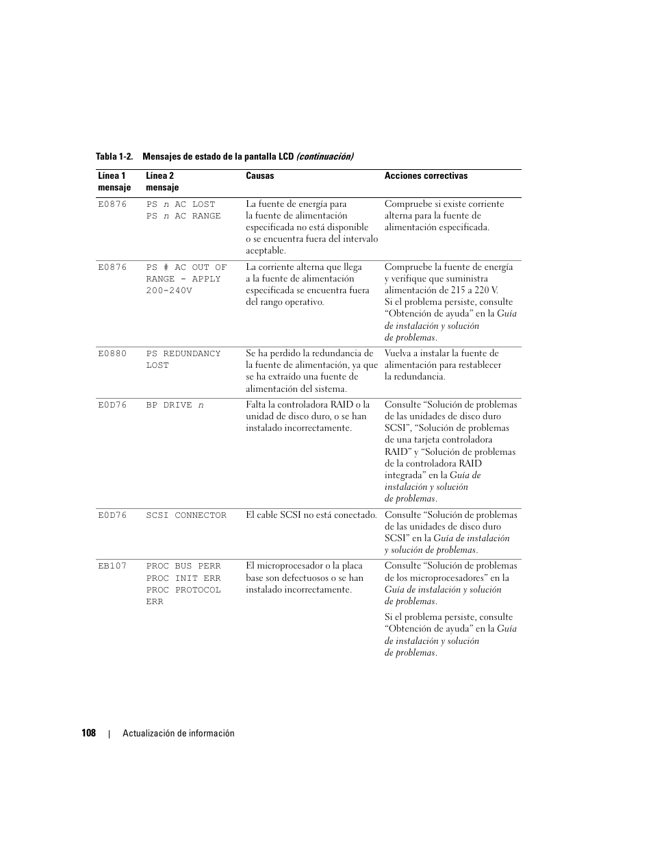 Dell PowerEdge 6850 User Manual | Page 110 / 116