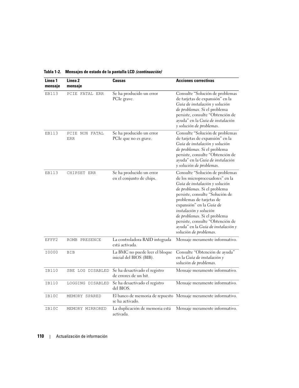 Dell PowerEdge 6850 User Manual | Page 112 / 116