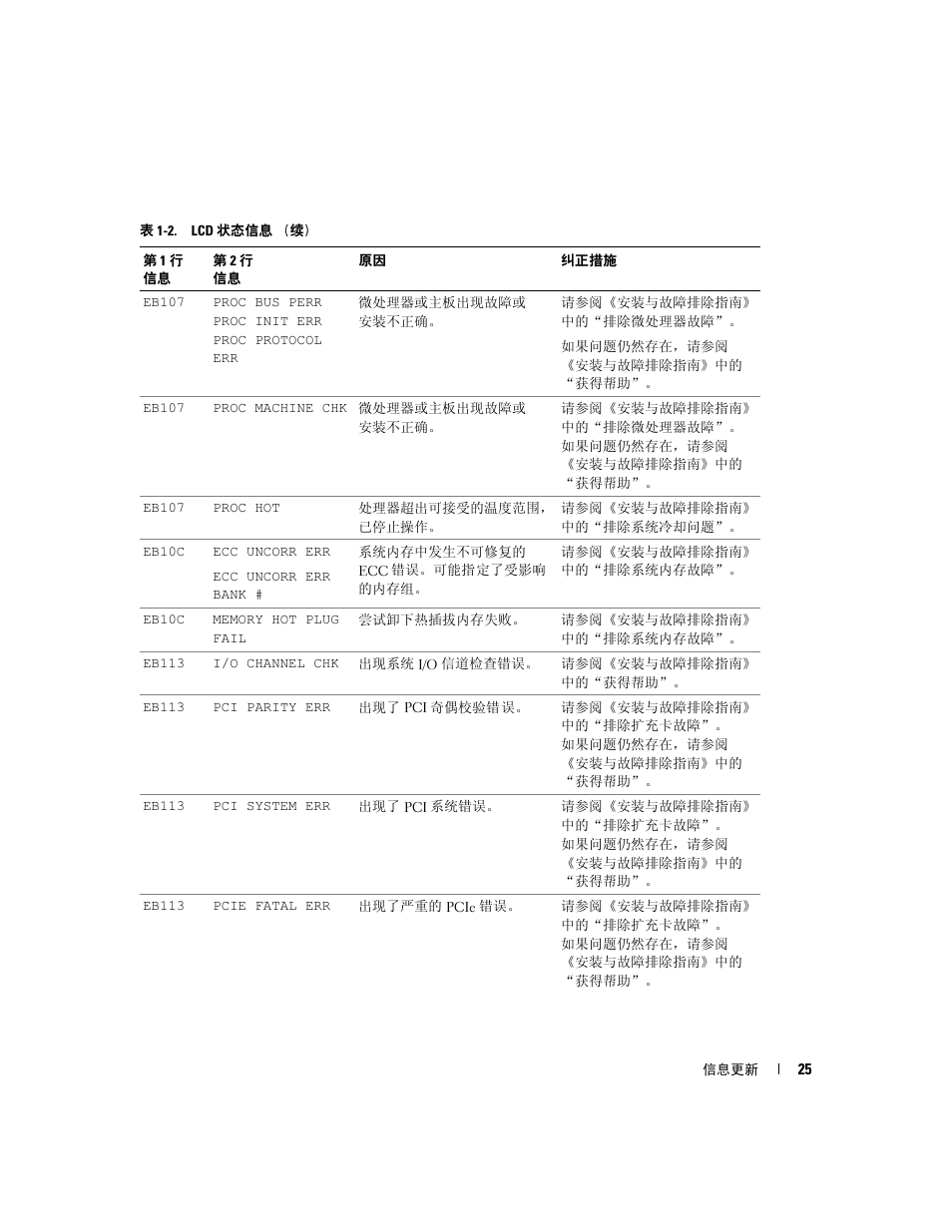 Dell PowerEdge 6850 User Manual | Page 27 / 116