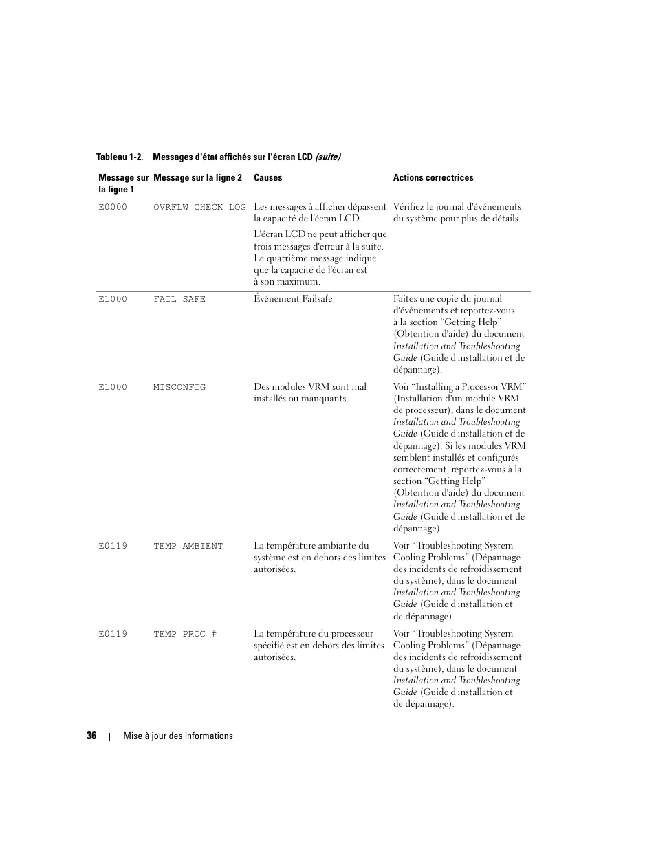 Dell PowerEdge 6850 User Manual | Page 38 / 116