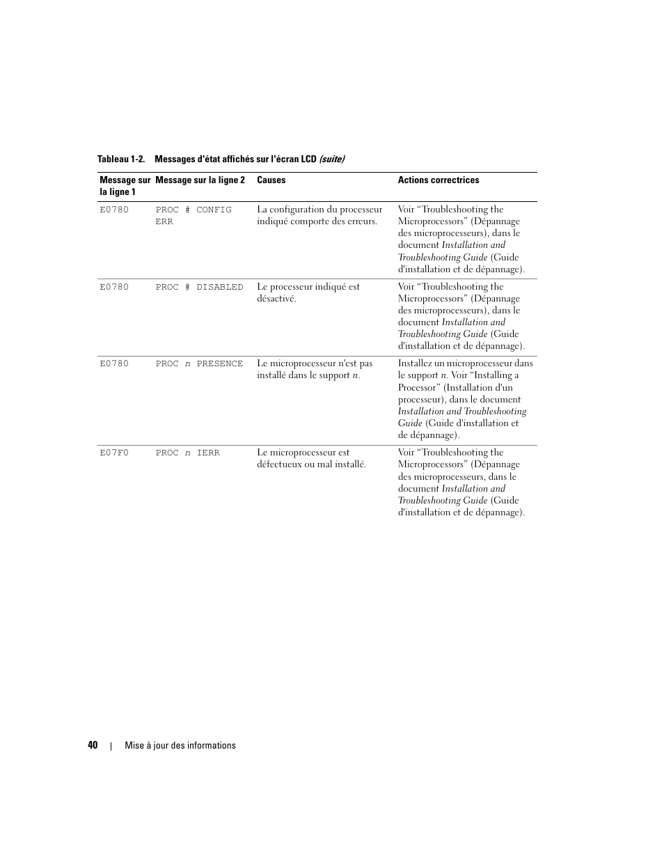 Dell PowerEdge 6850 User Manual | Page 42 / 116