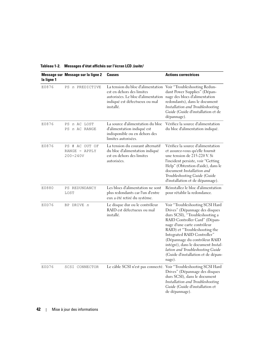 Dell PowerEdge 6850 User Manual | Page 44 / 116