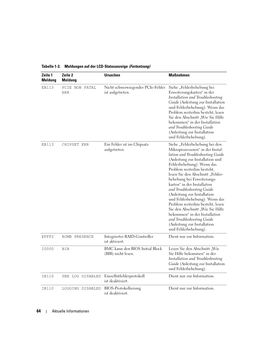 Dell PowerEdge 6850 User Manual | Page 66 / 116