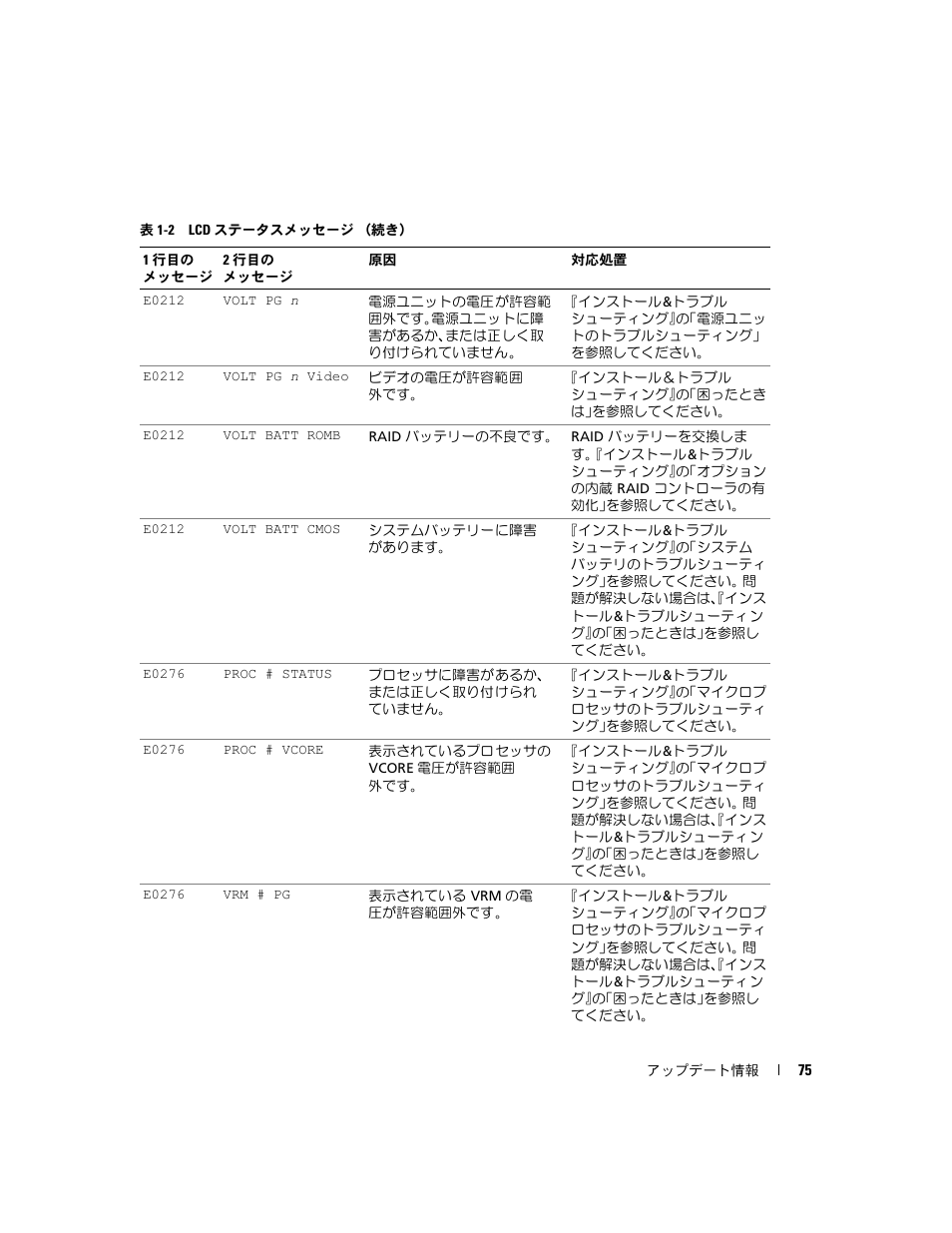 Dell PowerEdge 6850 User Manual | Page 77 / 116