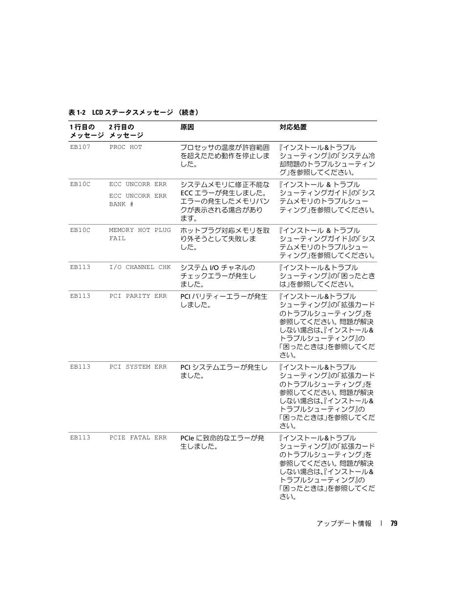 Dell PowerEdge 6850 User Manual | Page 81 / 116