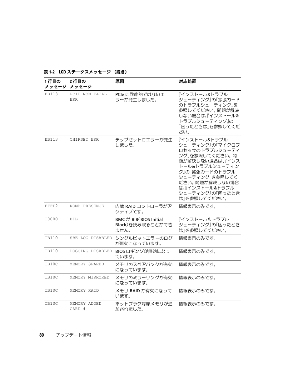 Dell PowerEdge 6850 User Manual | Page 82 / 116
