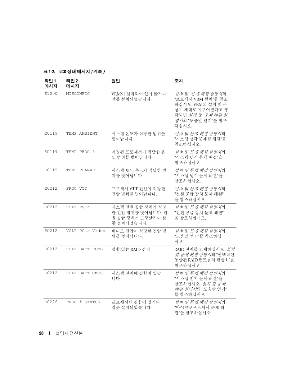 Dell PowerEdge 6850 User Manual | Page 92 / 116