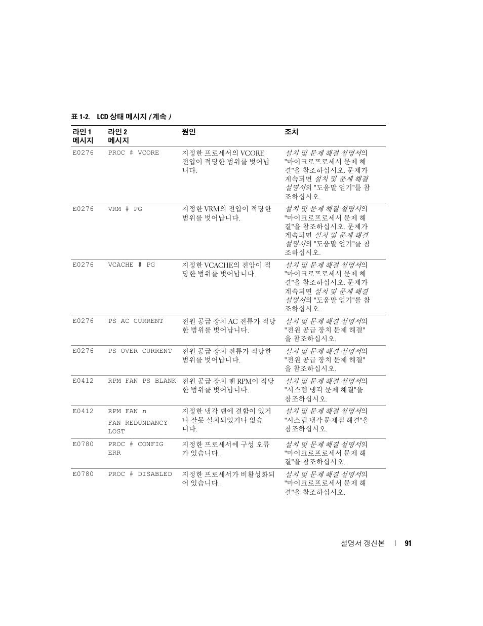 Dell PowerEdge 6850 User Manual | Page 93 / 116