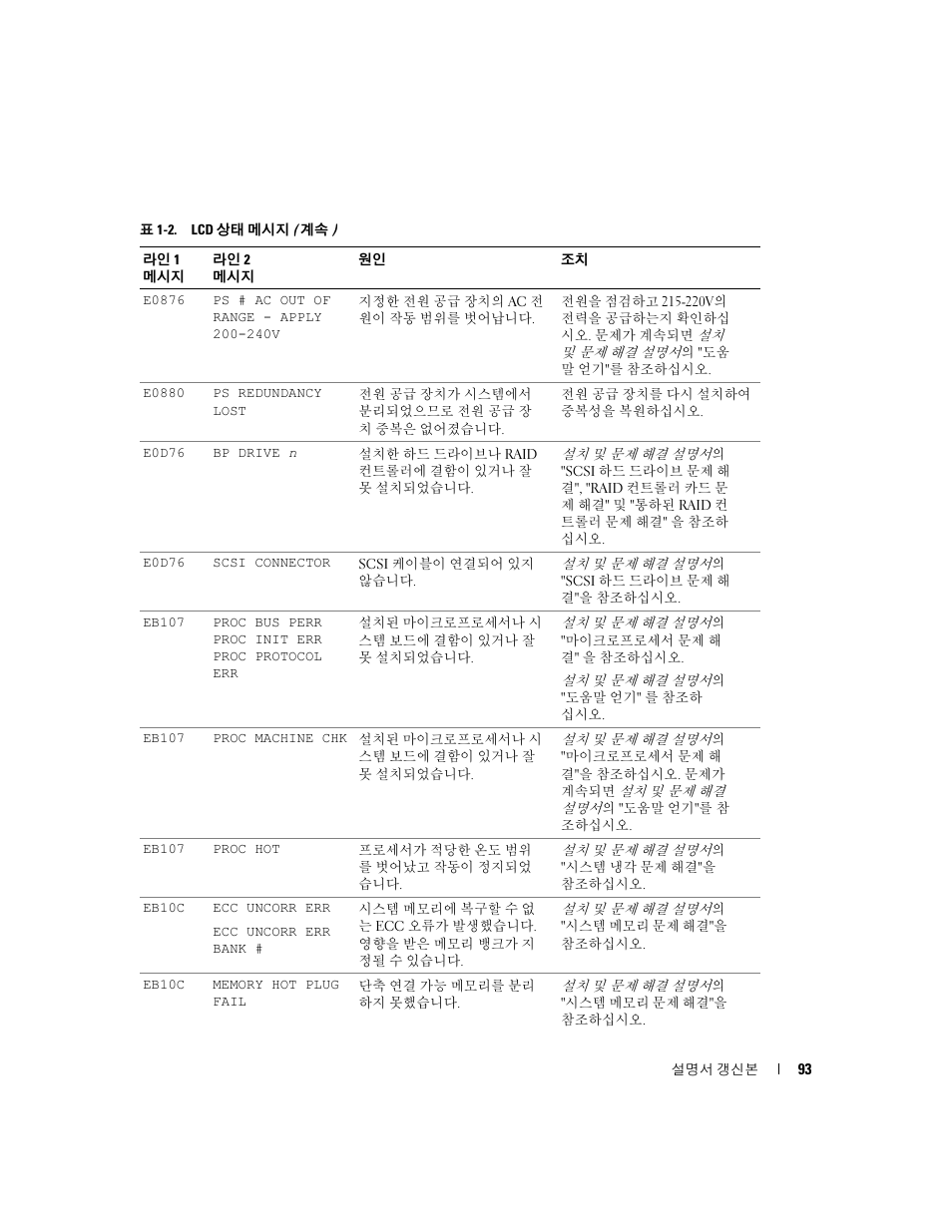 Dell PowerEdge 6850 User Manual | Page 95 / 116