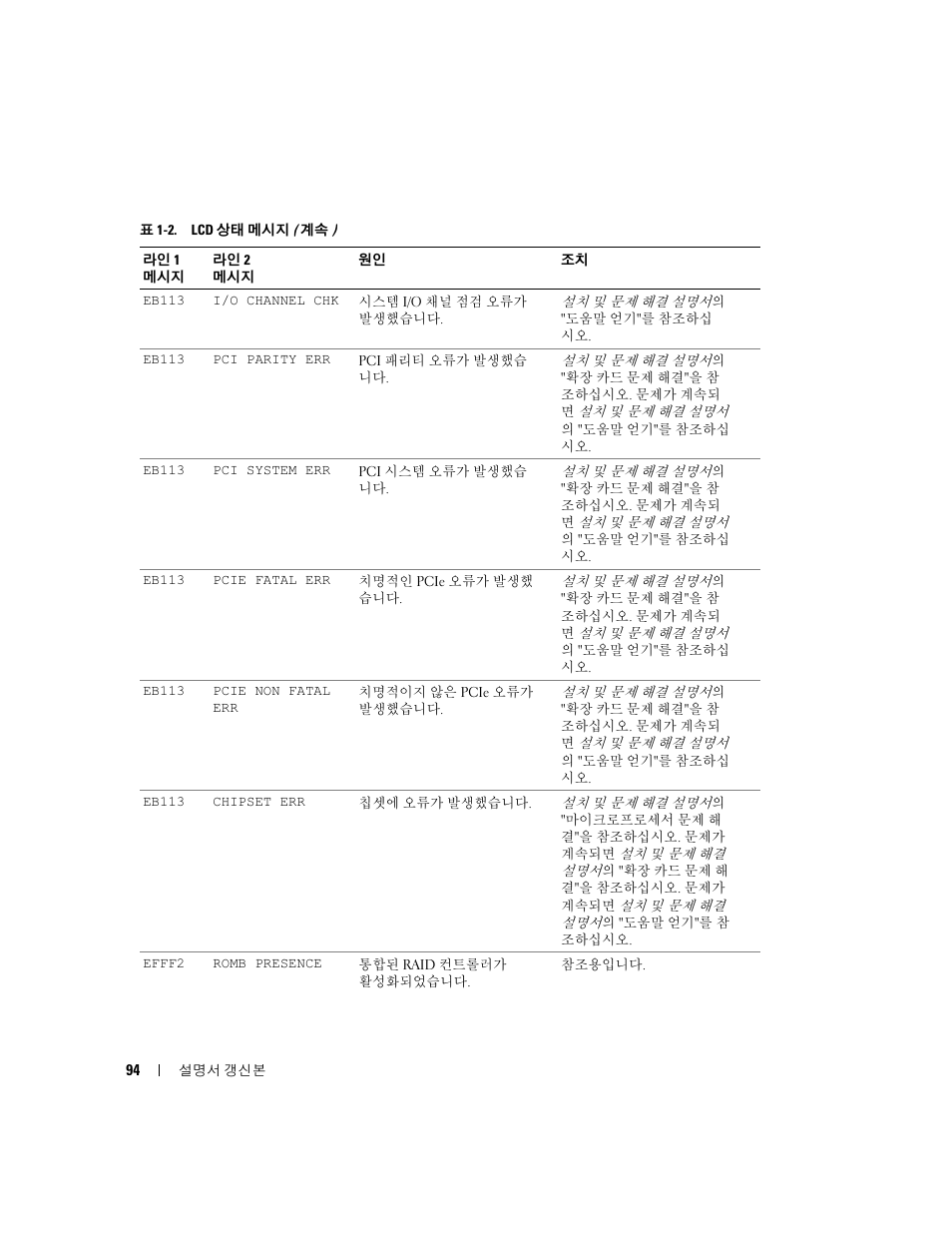Dell PowerEdge 6850 User Manual | Page 96 / 116