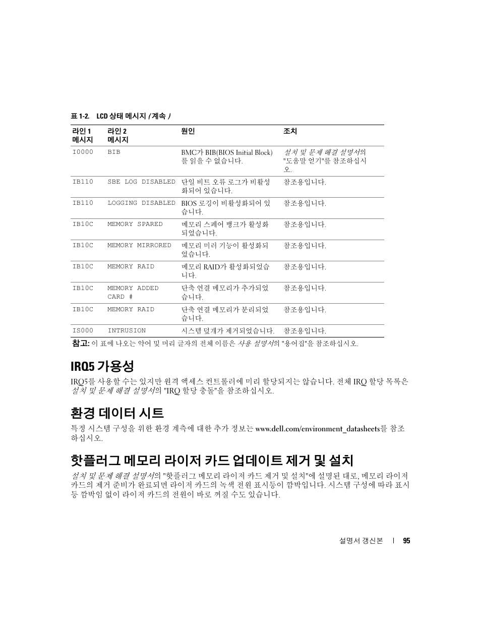 Irq5 가용성, 환경 데이터 시트, 핫플러그 메모리 라이저 카드 업데이트 제거 및 설치 | Dell PowerEdge 6850 User Manual | Page 97 / 116