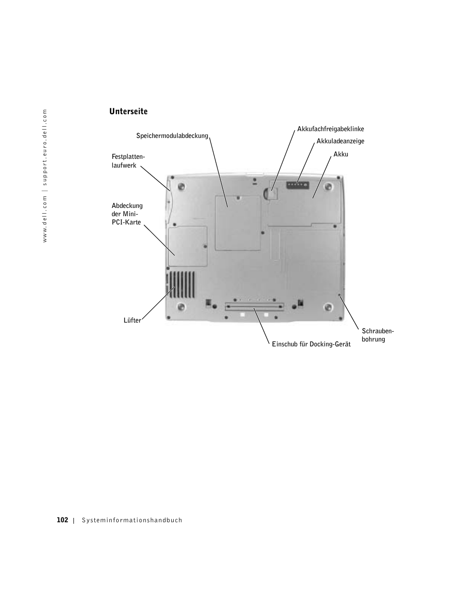 Unterseite | Dell Latitude D500 User Manual | Page 104 / 198