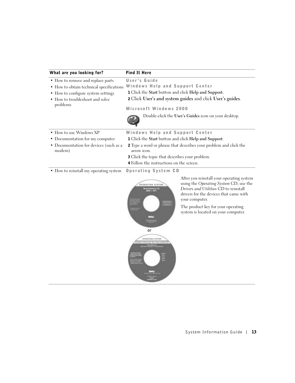 Dell Latitude D500 User Manual | Page 15 / 198