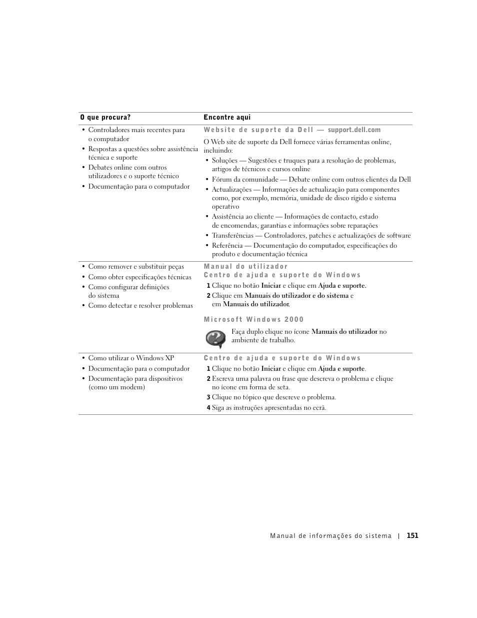 Dell Latitude D500 User Manual | Page 153 / 198