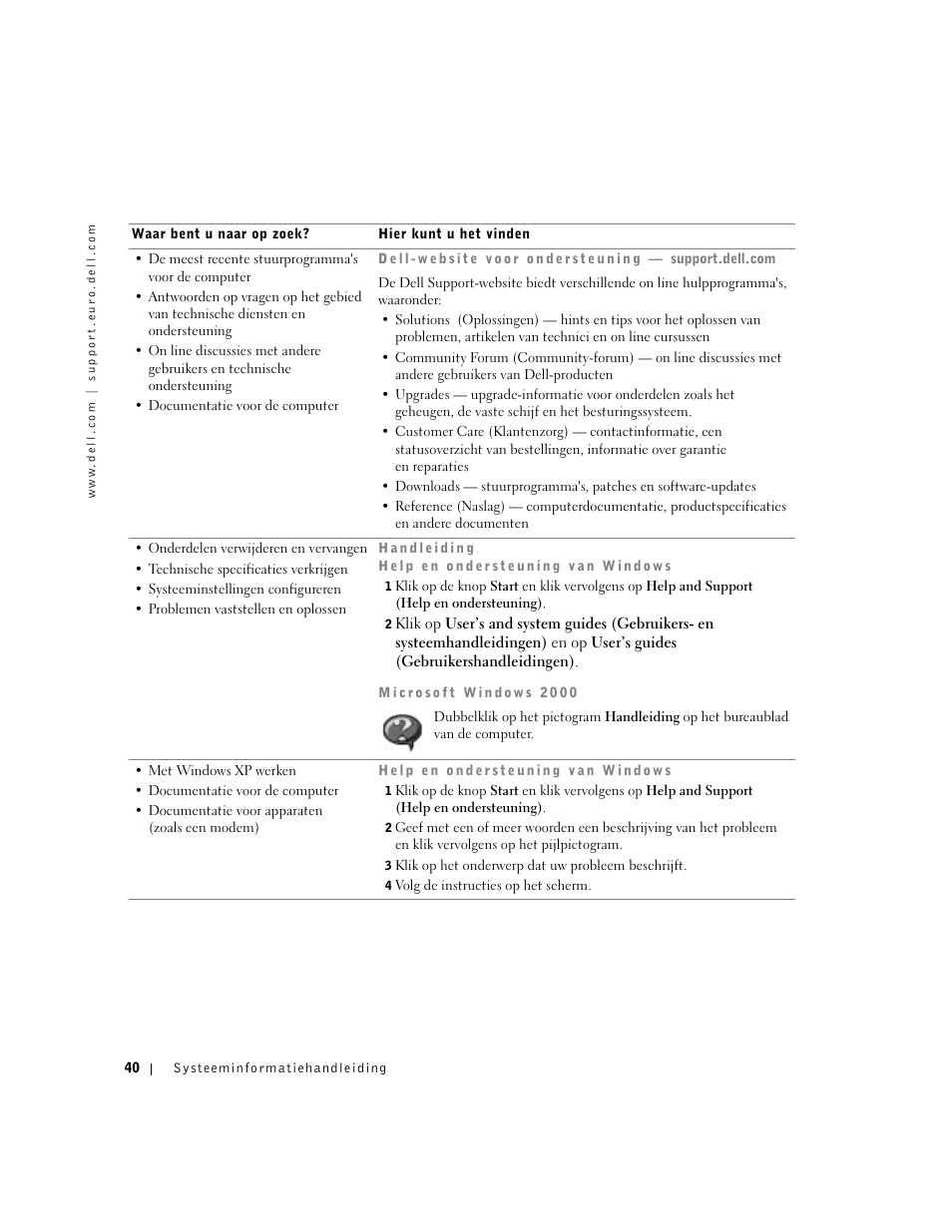 Dell Latitude D500 User Manual | Page 42 / 198