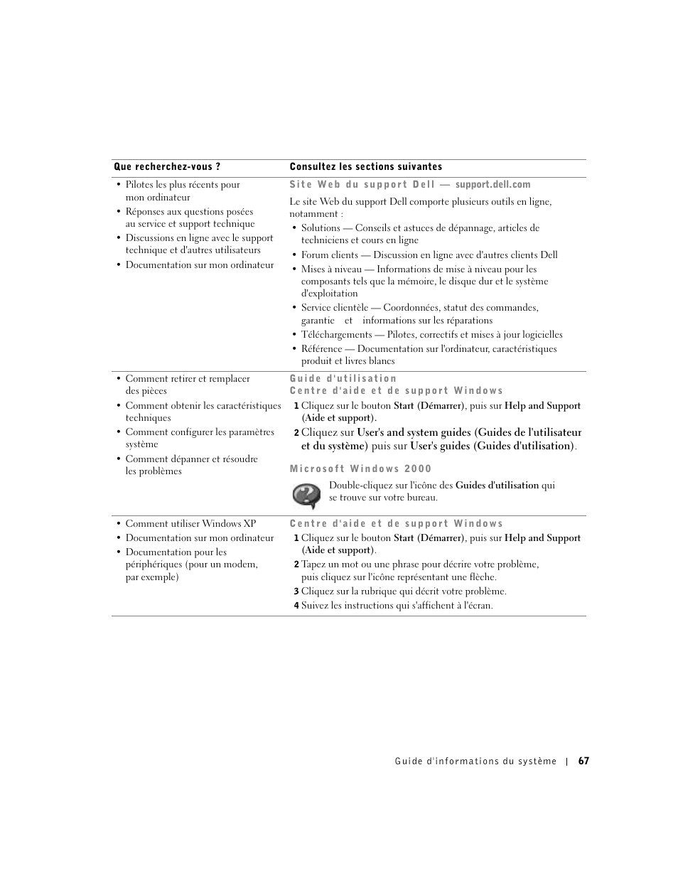 Dell Latitude D500 User Manual | Page 69 / 198