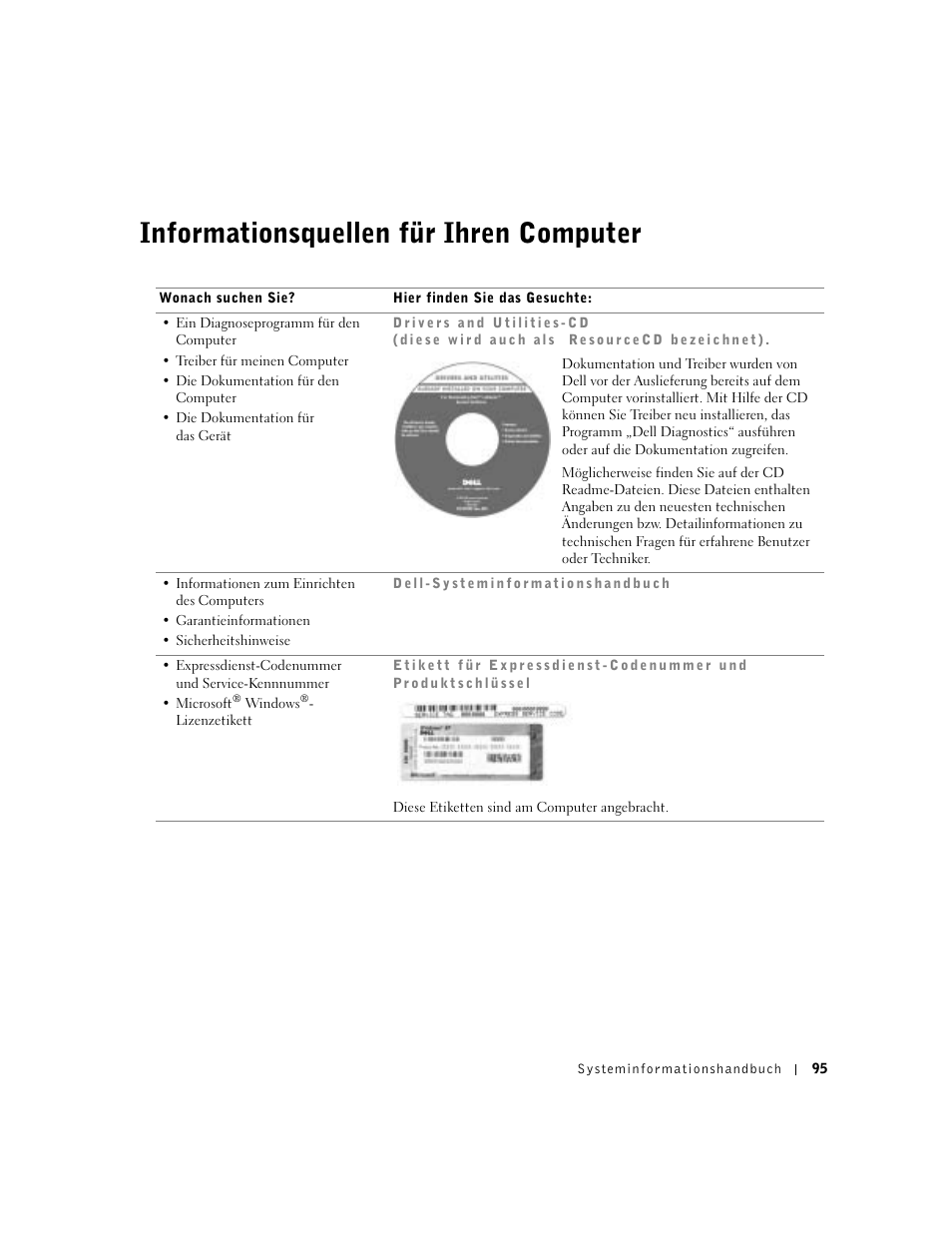 Informationsquellen für ihren computer | Dell Latitude D500 User Manual | Page 97 / 198