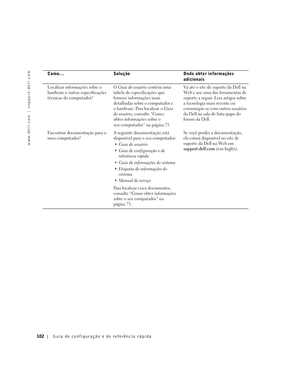 Dell Precision 350 User Manual | Page 102 / 136