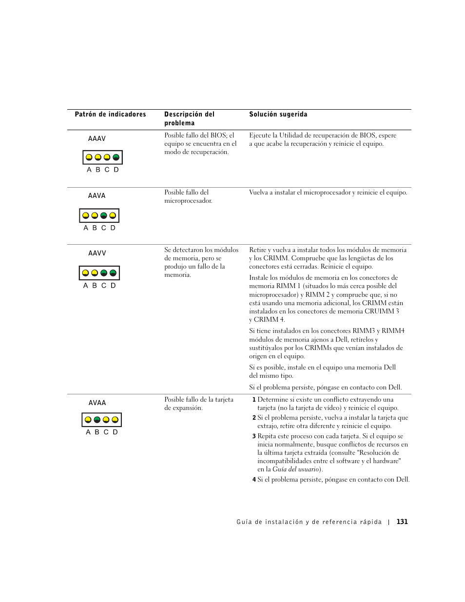 Dell Precision 350 User Manual | Page 131 / 136