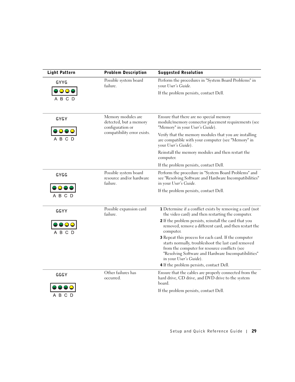 Dell Precision 350 User Manual | Page 29 / 136
