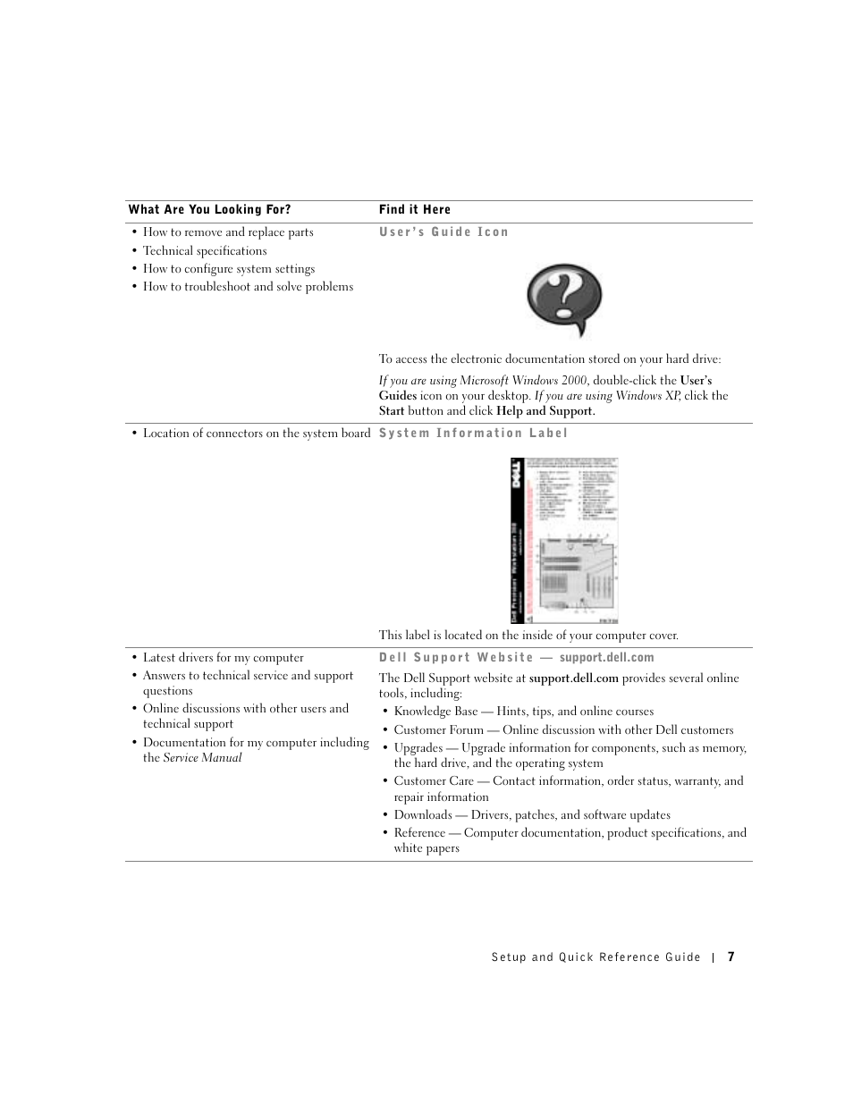 Dell Precision 350 User Manual | Page 7 / 136