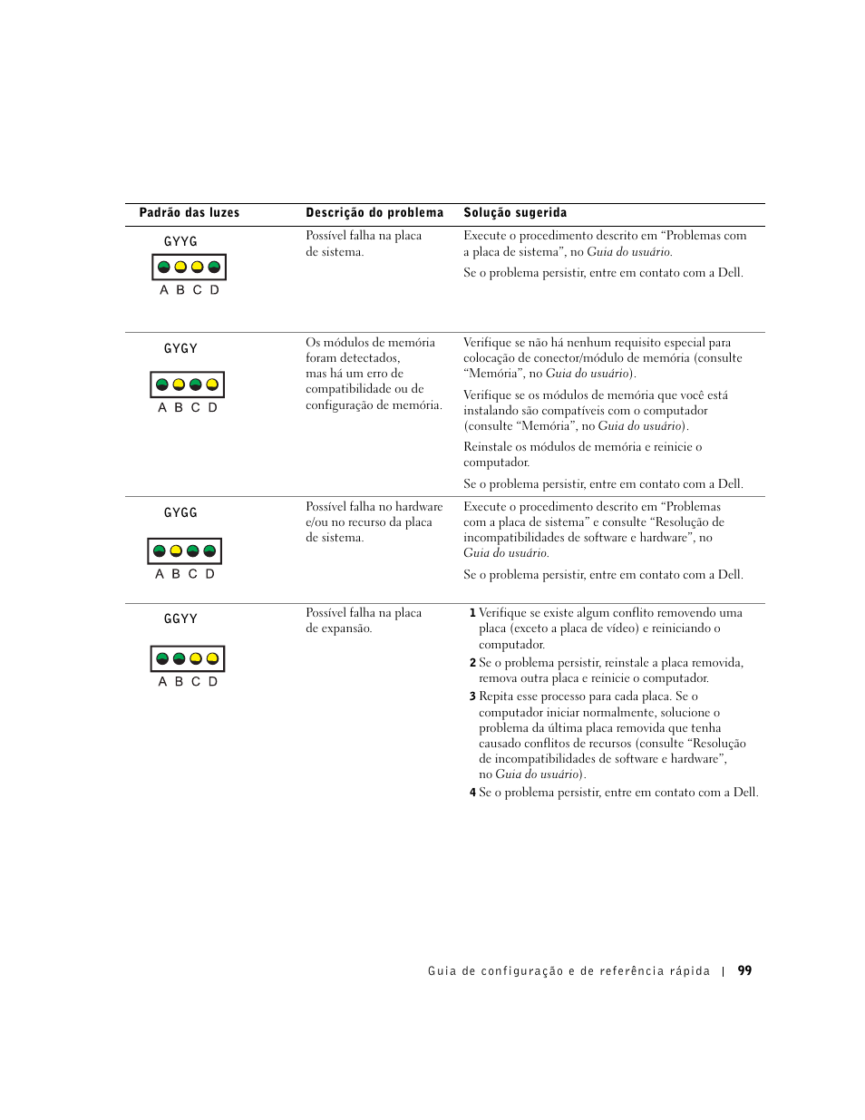 Dell Precision 350 User Manual | Page 99 / 136