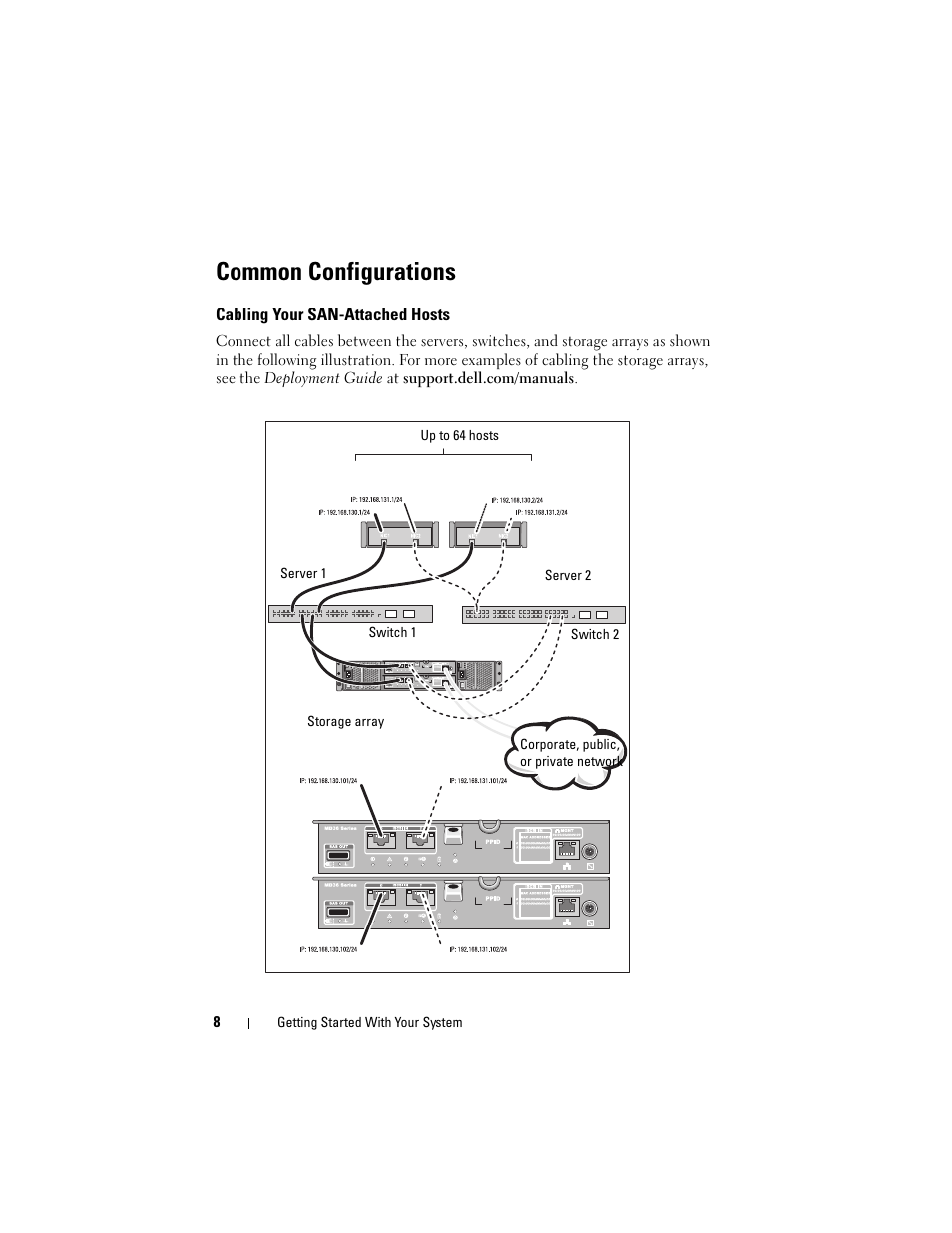 Common configurations, Cabling your san-attached hosts | Dell POWERVAULT MD3620I User Manual | Page 10 / 94