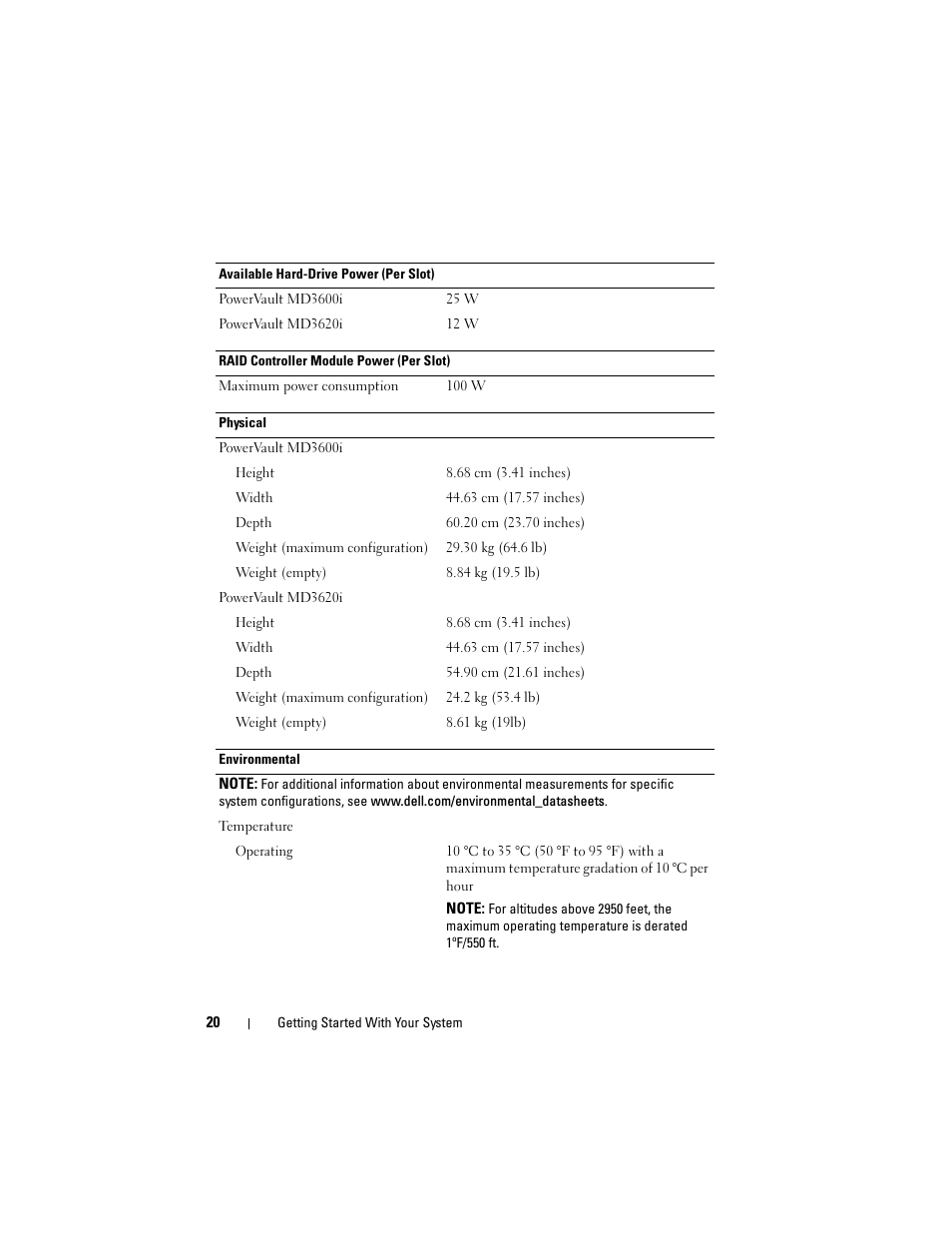 Dell POWERVAULT MD3620I User Manual | Page 22 / 94