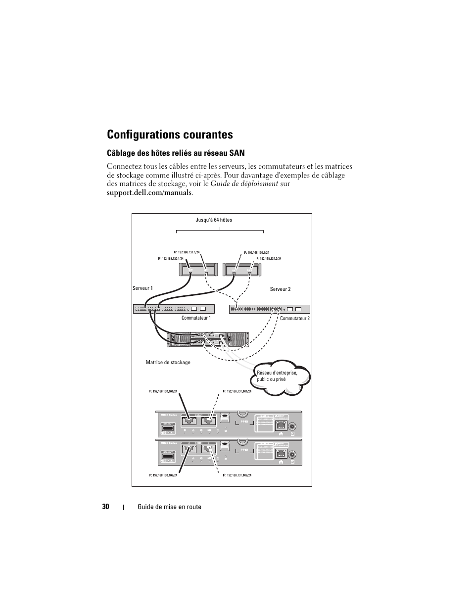 Configurations courantes, Câblage des hôtes reliés au réseau san | Dell POWERVAULT MD3620I User Manual | Page 32 / 94