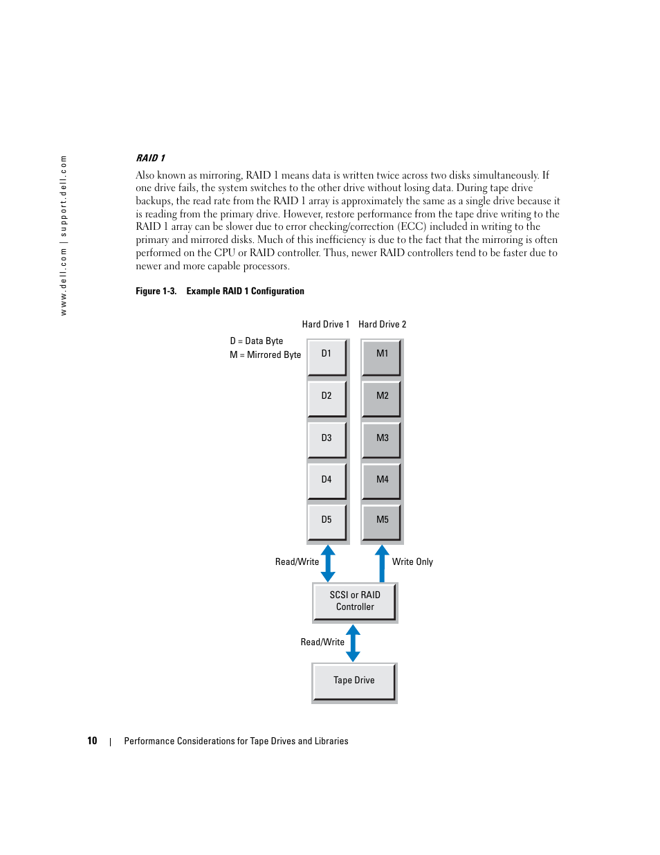 Dell PowerVault 110T LTO2 (Tape Drive) User Manual | Page 10 / 176