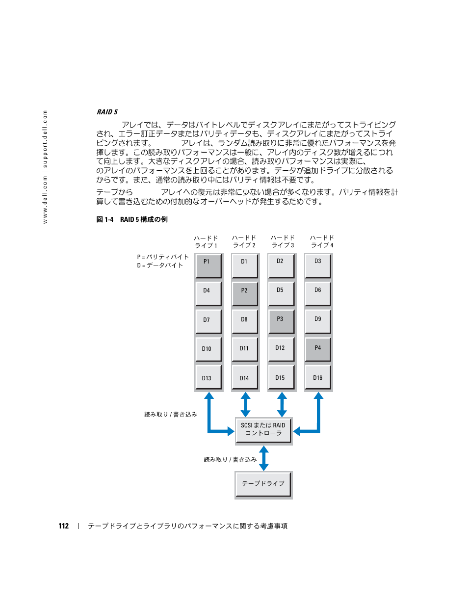 Dell PowerVault 110T LTO2 (Tape Drive) User Manual | Page 112 / 176