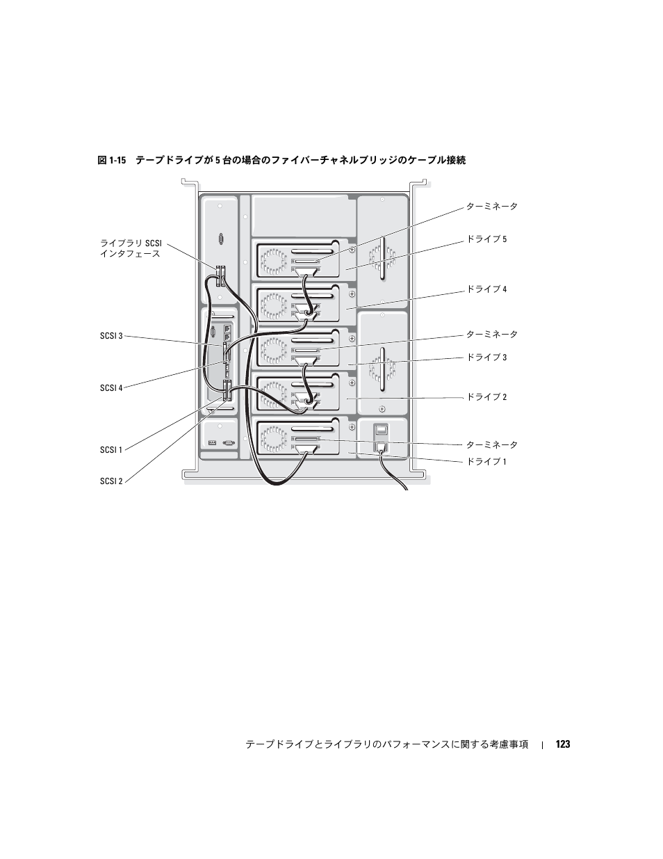 Dell PowerVault 110T LTO2 (Tape Drive) User Manual | Page 123 / 176