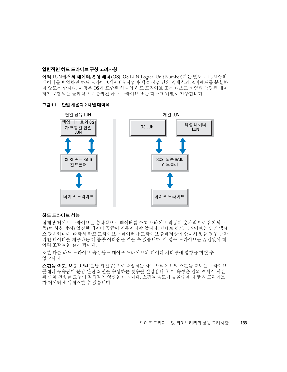 Dell PowerVault 110T LTO2 (Tape Drive) User Manual | Page 133 / 176