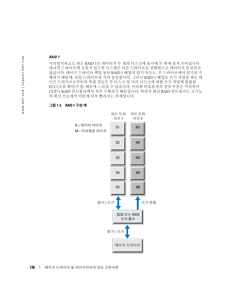 Dell PowerVault 110T LTO2 (Tape Drive) User Manual | Page 136 / 176