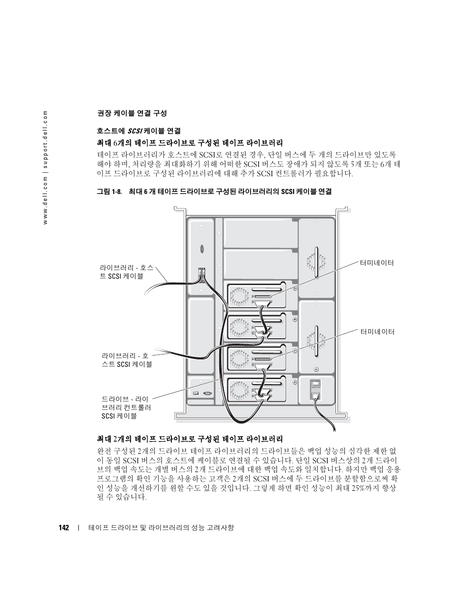 Dell PowerVault 110T LTO2 (Tape Drive) User Manual | Page 142 / 176