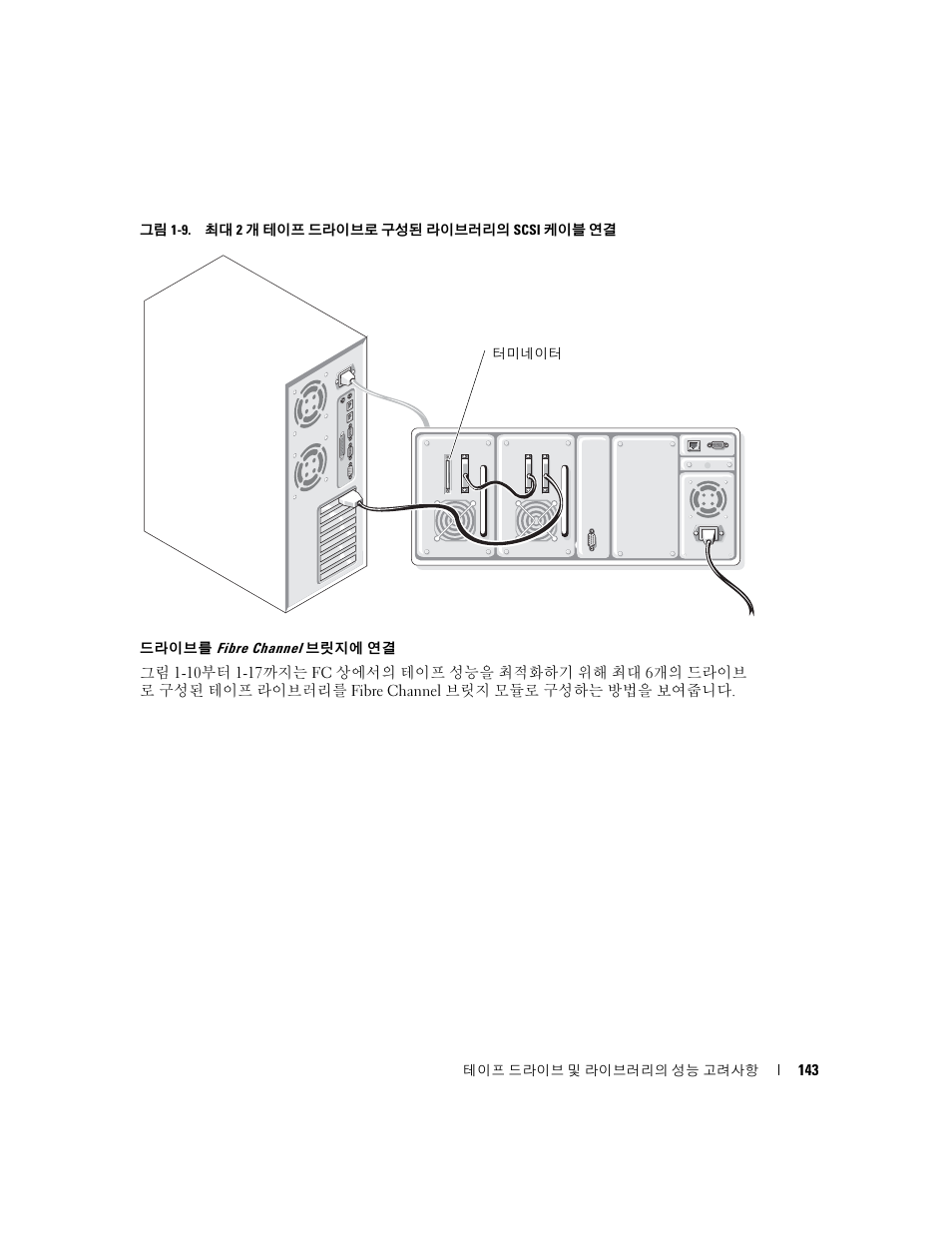 Dell PowerVault 110T LTO2 (Tape Drive) User Manual | Page 143 / 176