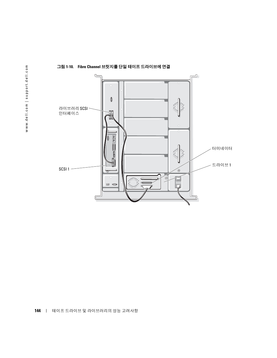 Dell PowerVault 110T LTO2 (Tape Drive) User Manual | Page 144 / 176