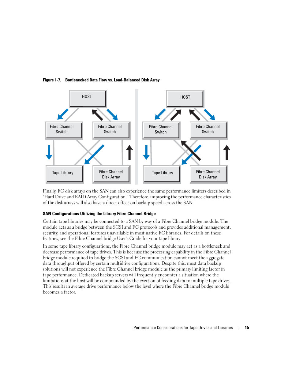 Dell PowerVault 110T LTO2 (Tape Drive) User Manual | Page 15 / 176