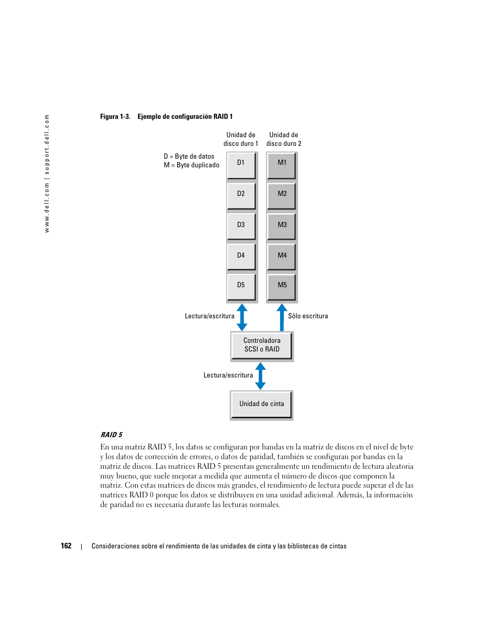 Dell PowerVault 110T LTO2 (Tape Drive) User Manual | Page 162 / 176