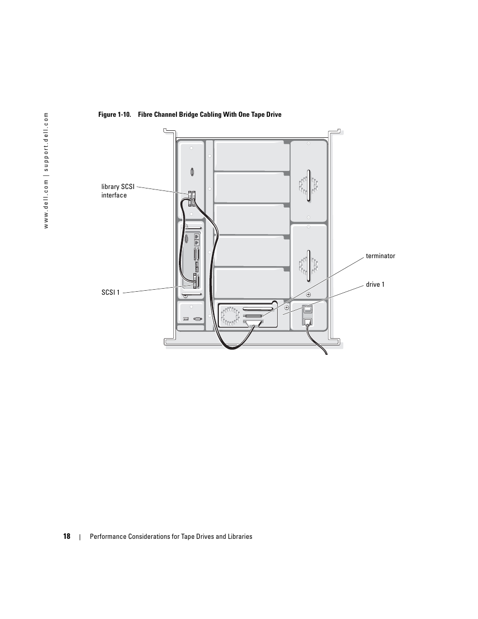 Dell PowerVault 110T LTO2 (Tape Drive) User Manual | Page 18 / 176