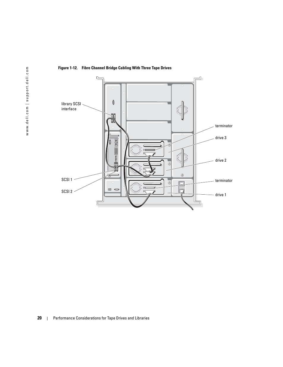 Dell PowerVault 110T LTO2 (Tape Drive) User Manual | Page 20 / 176